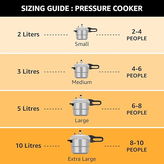 Pigeon Aluminium Pressure Cooker Set – 2L, 3L &Amp; 5L Outer Lid Durable Cookers For Fast Cooking Sap 12739 7 Pigeon Aluminium Pressure Cooker Set – 2L, 3L &Amp; 5L Outer Lid Durable Cookers For Fast Cooking Sap 12739